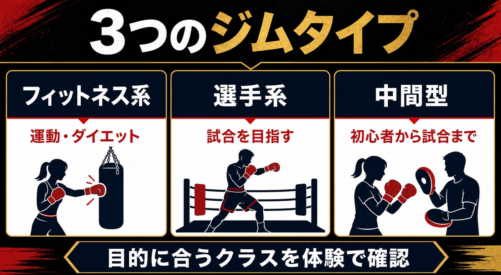 キックボクシングジム3つのタイプ(フィットネス系・選手系・中間型)。目的に合うクラスを体験で確認