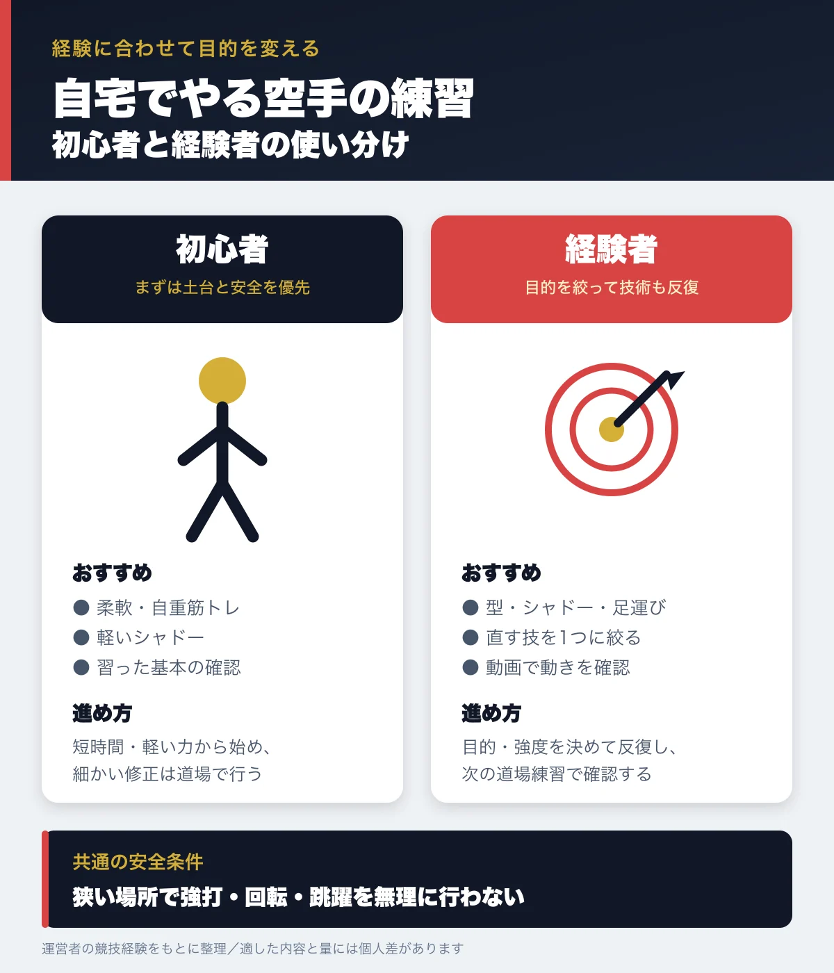 初心者と経験者で異なる自宅空手練習の内容と安全上の注意
