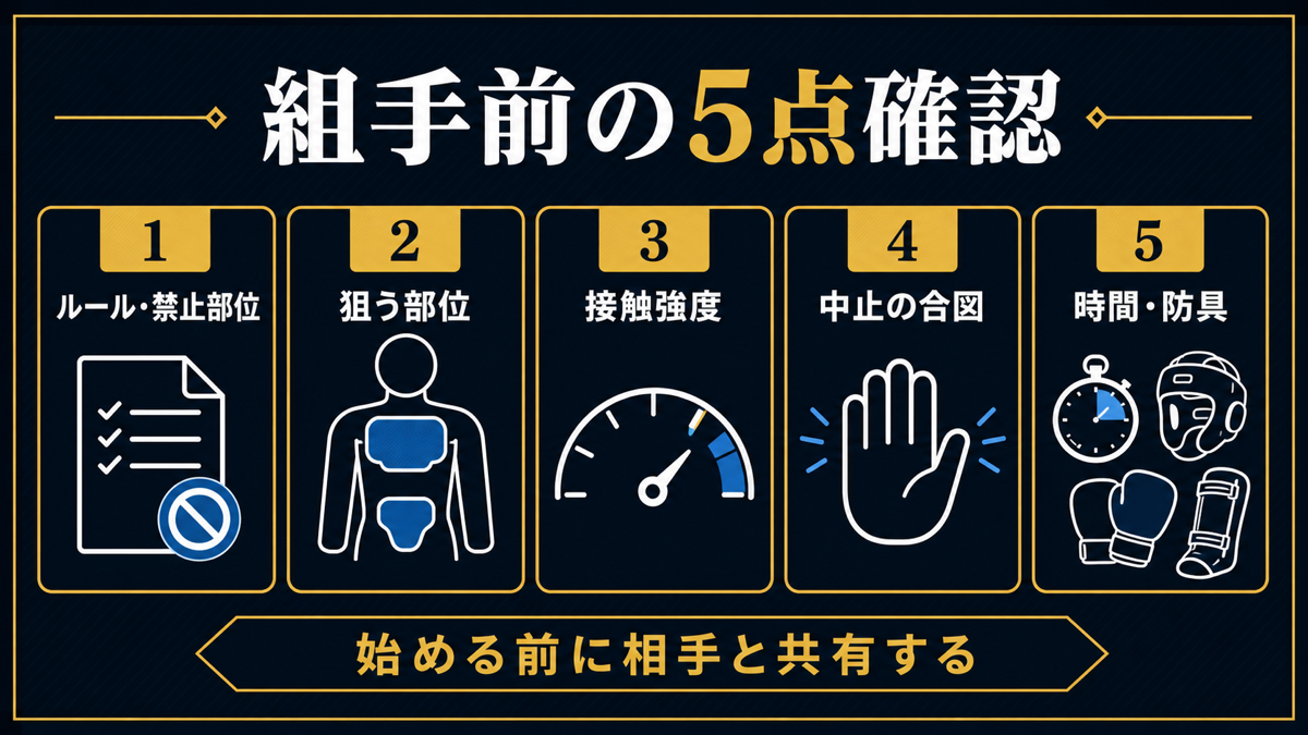 組手前の5点確認——ルール・禁止部位、狙う部位、接触強度、中止の合図、時間・防具を始める前に相手と共有する