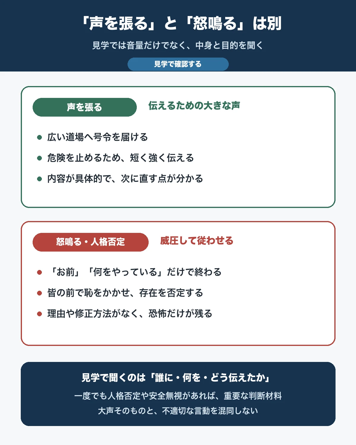 空手指導で声を張ることと、怒鳴って人格を否定することの違い