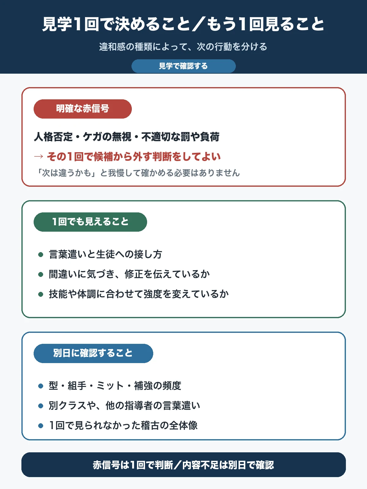 空手道場の見学1回で判断する赤信号と、別日に確認する稽古内容