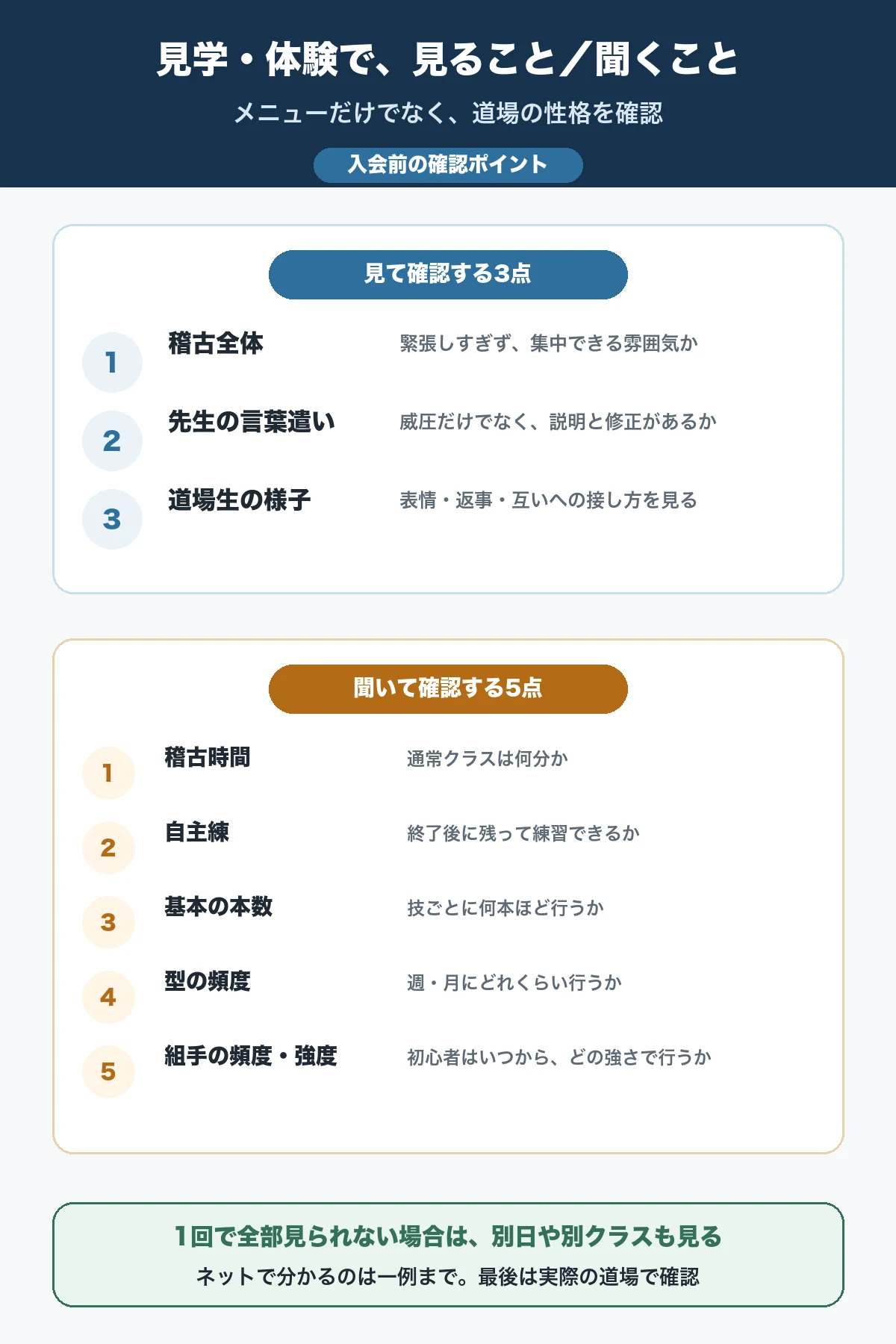 空手道場の見学で見る3点と、稽古時間・自主練・基本・型・組手について聞く5点