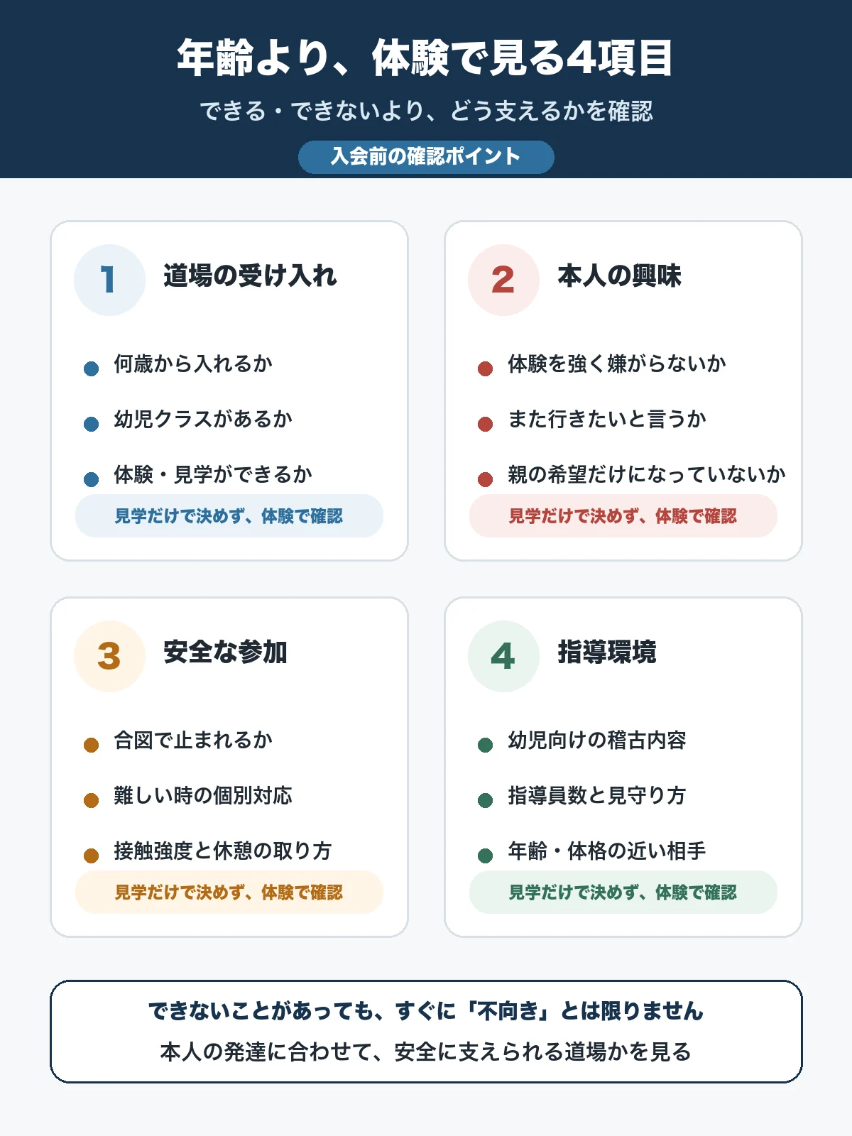 入会前に体験で確認する4項目（道場の受け入れ・本人の興味・安全な参加・指導環境）