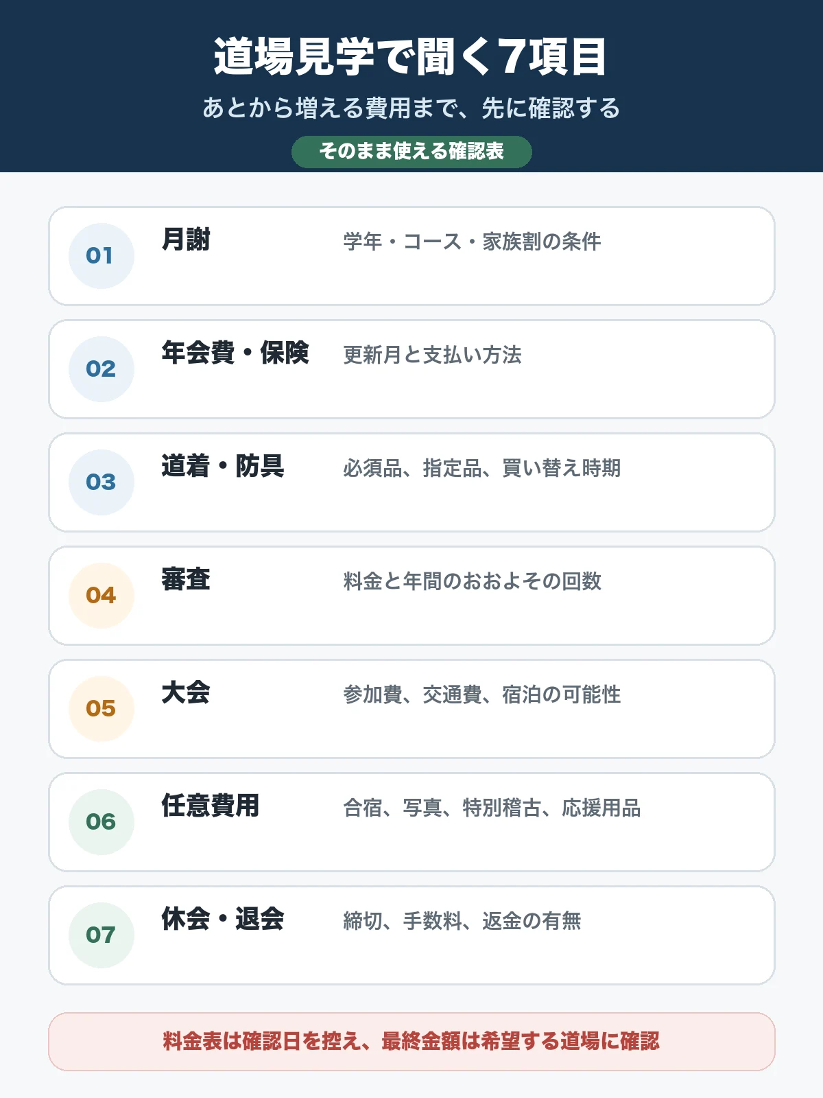 空手道場の見学で確認したい月謝や防具など7つの費用項目