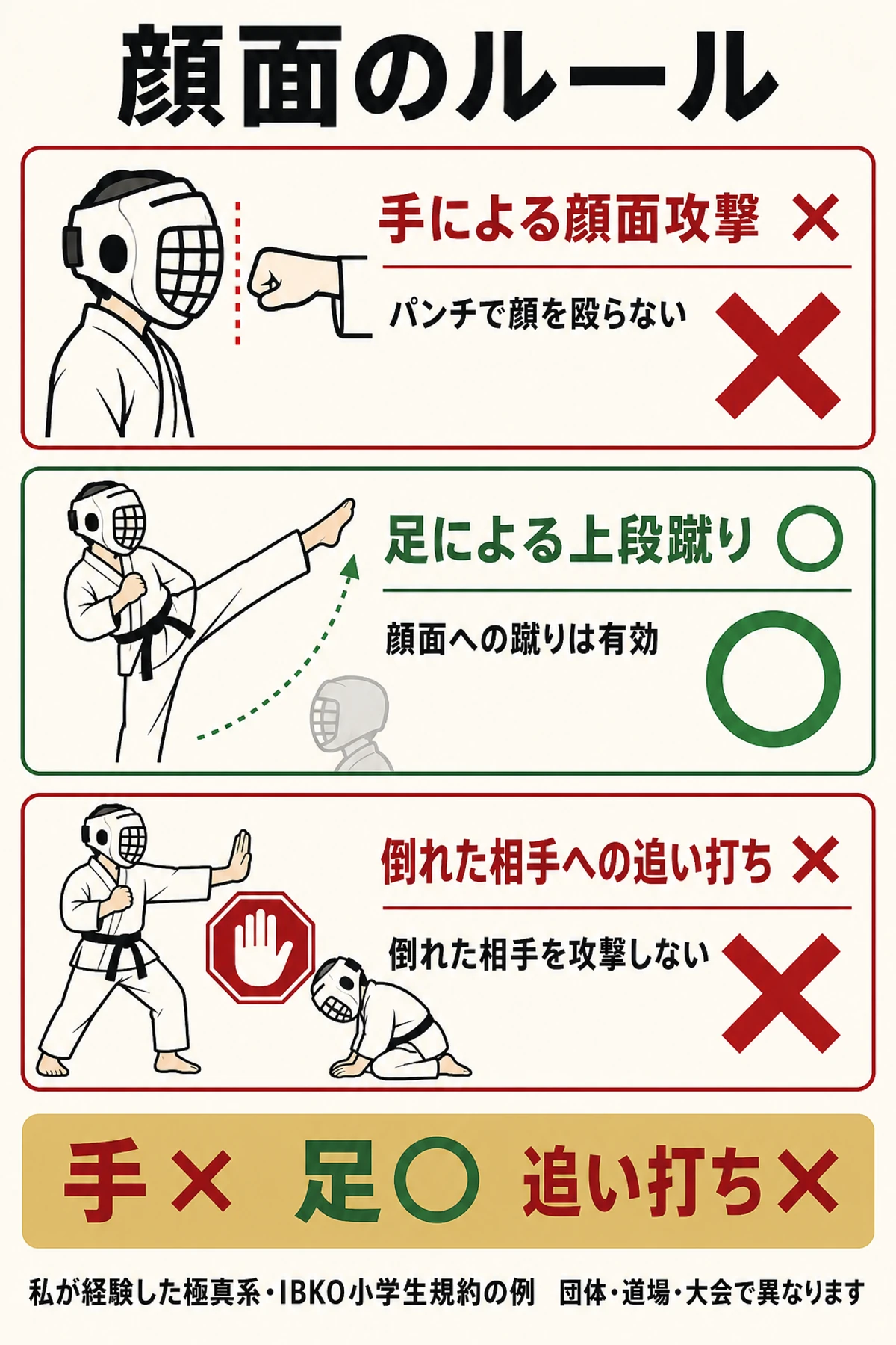 顔面のルール。手による攻撃は反則、足による上段蹴りは有効、倒れた相手への追い打ちは反則