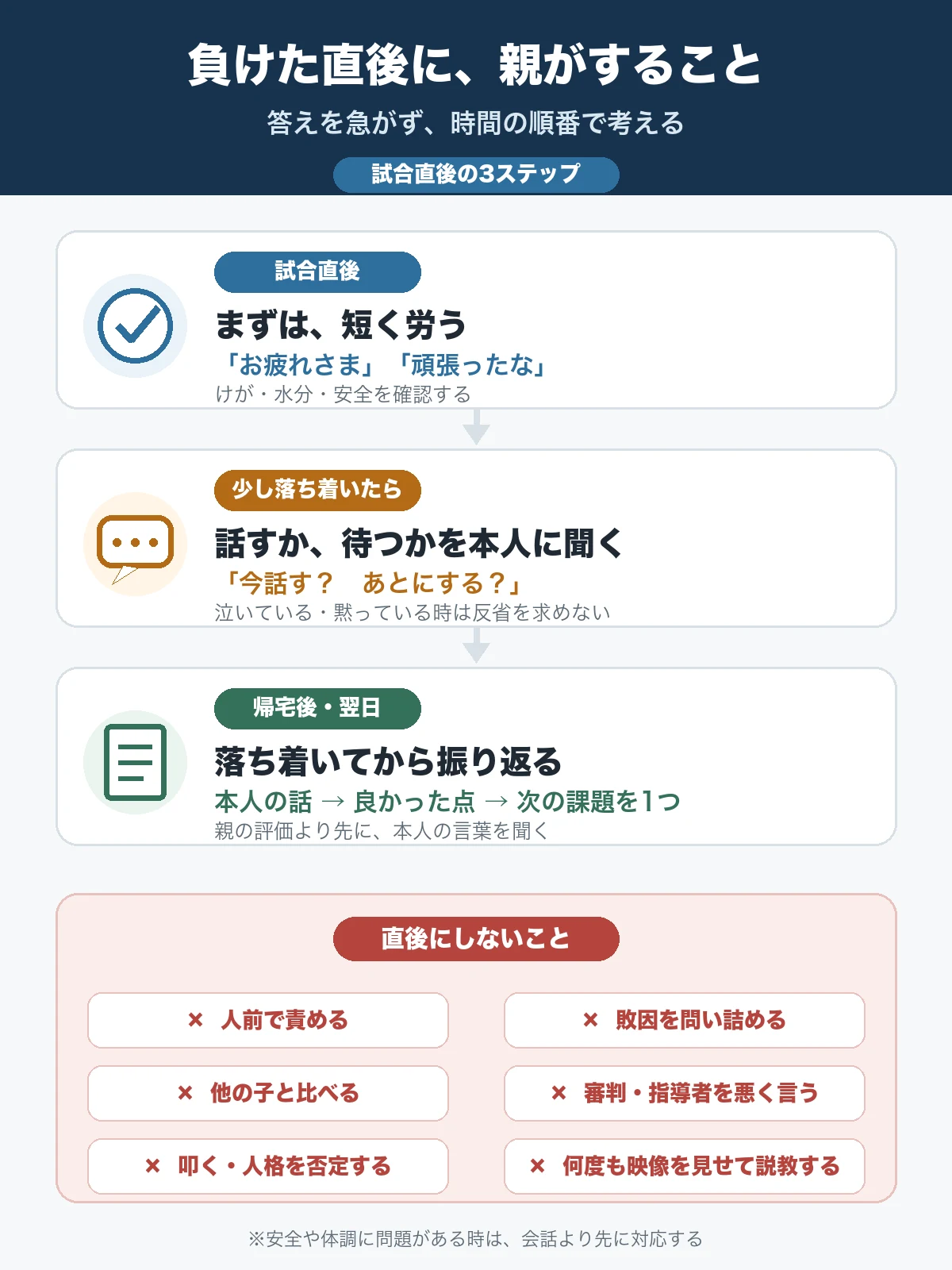 試合直後・少し落ち着いた後・帰宅後の3段階で親がすることと、直後にしないこと
