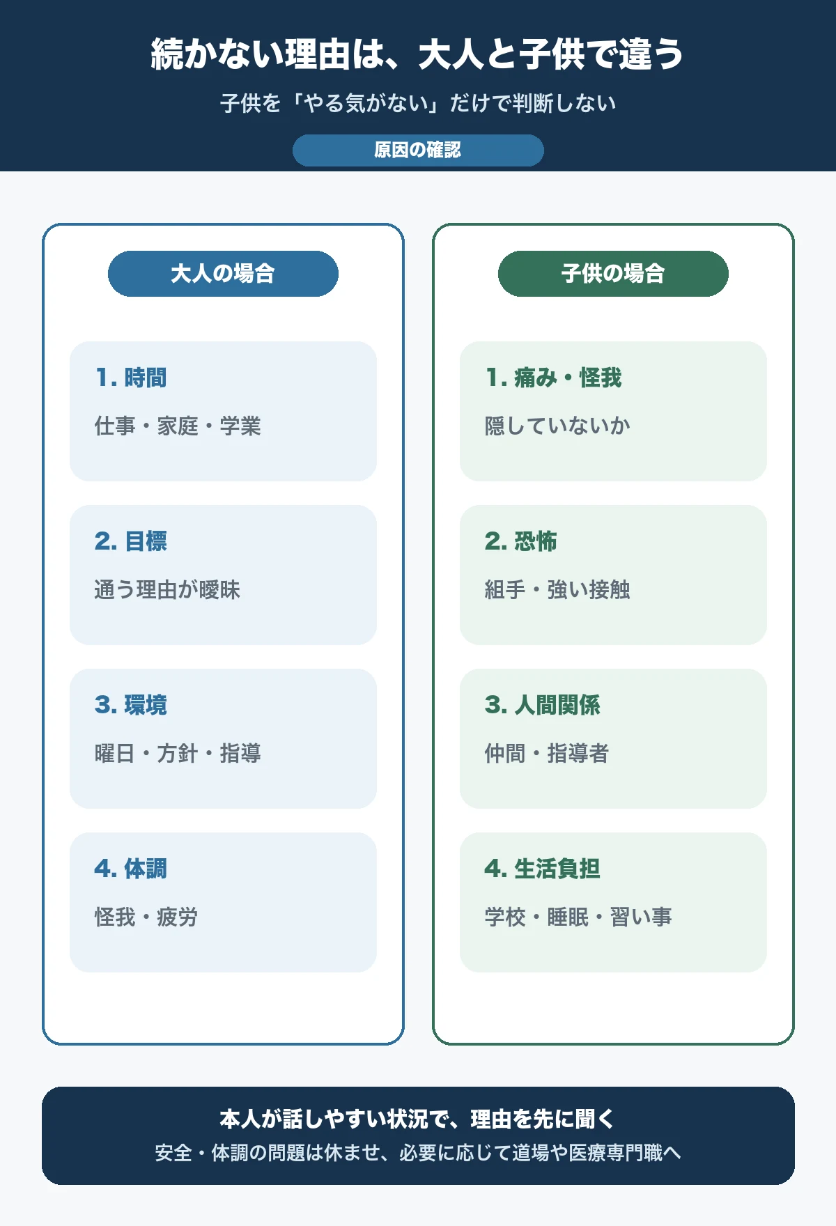 空手が続かない理由を大人と子供に分けた確認項目