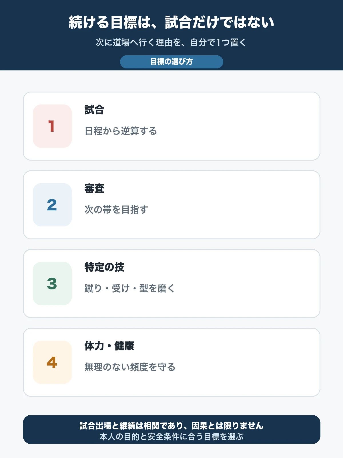 空手を続ける目標として試合・審査・特定の技・体力健康の4例
