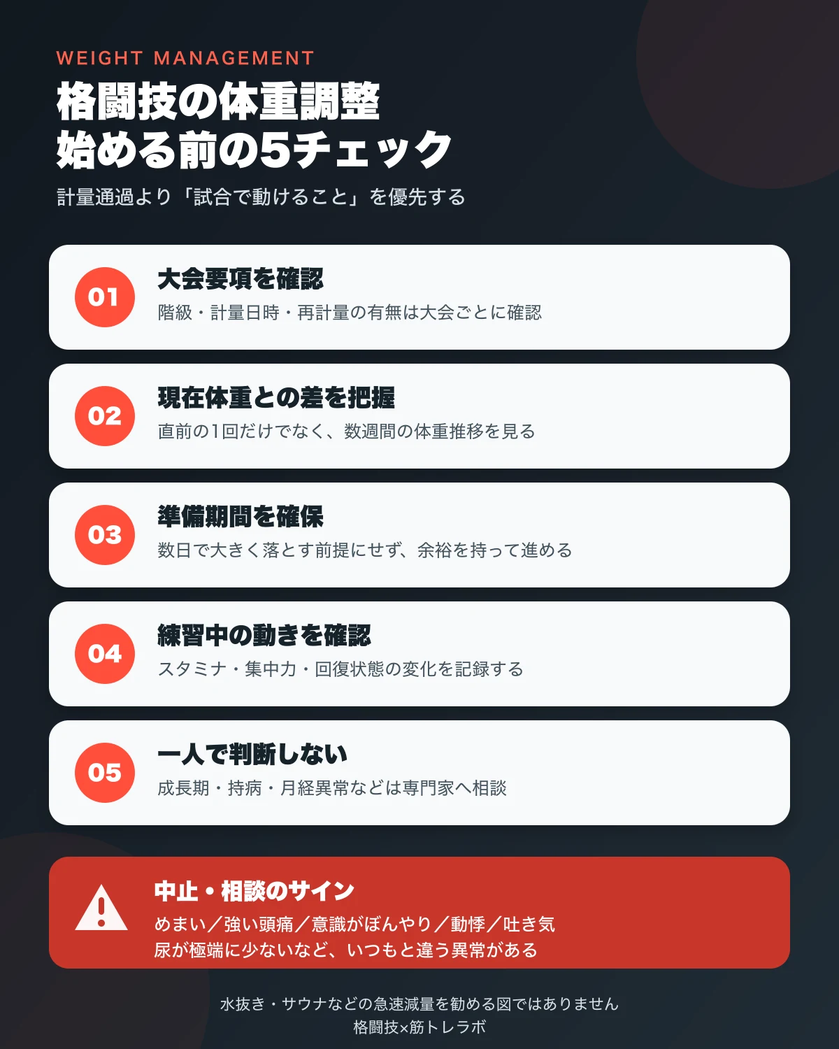 格闘技の体重調整を始める前の5チェック——大会要項の確認、現在体重との差の把握、準備期間の確保、練習中の動きの確認、一人で判断しない。あわせて、めまい・強い頭痛・意識がぼんやり・動悸・吐き気・尿が極端に少ないなどの中止と相談のサインを提示