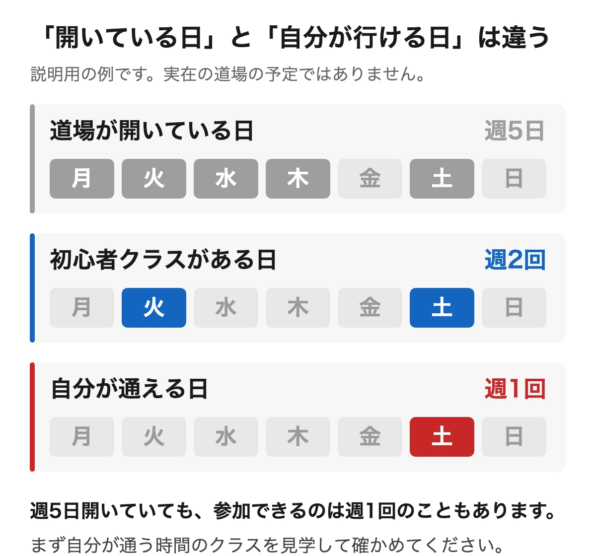 道場が開いている日、初心者クラスがある日、自分が通える日を1週間の枠で比べた説明図