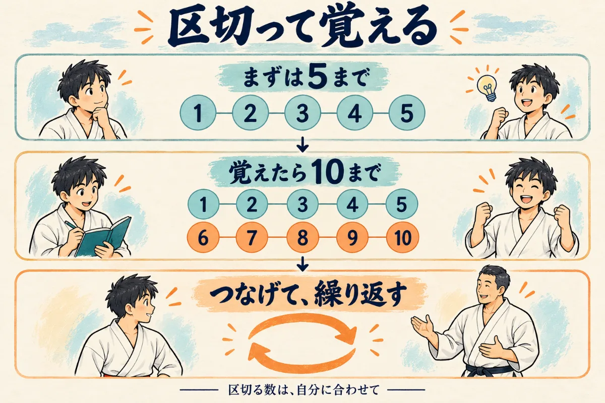 型の動きを「まずは5まで」「覚えたら10まで」と区切ってつなげていく覚え方の図解イラスト