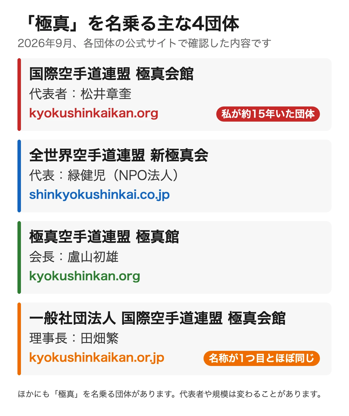 極真会館、新極真会、極真館、一般社団法人極真会館の4団体の名称・代表者・公式サイトを並べた説明図